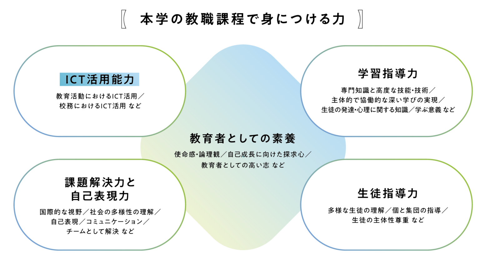教職課程 | 教育・研究 | 北海道情報大学