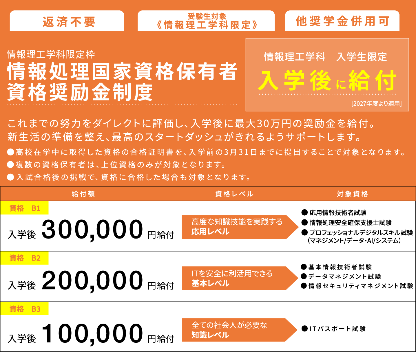 北海道情報大学のスカラシップ 松尾特別奨学金制度