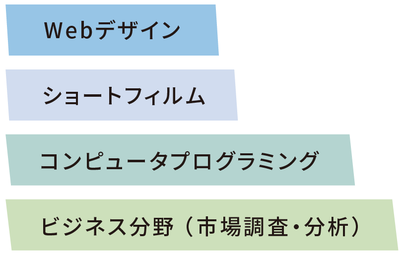 Webデザイン ショートフィルム コンピュータ・プログラミング ビジネス分野(市場調査・分析)