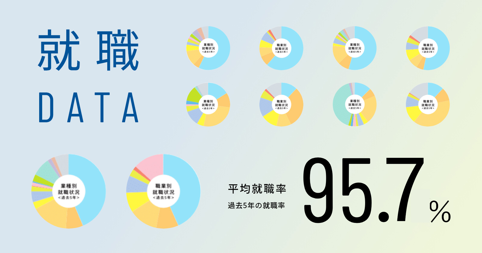 就職DATA