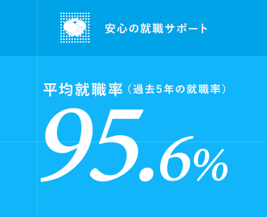 96.9%を超える高い就職率